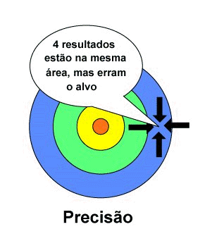 Graphic example of precision